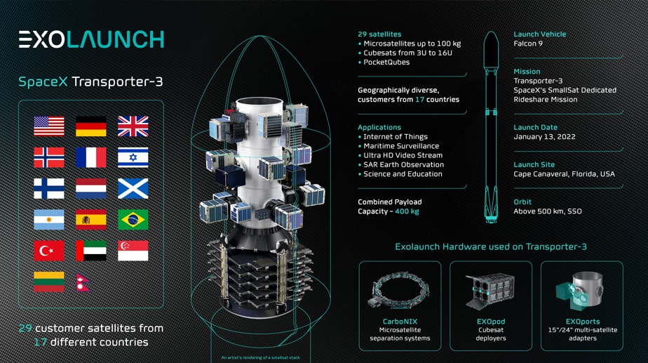 Image of Exolaunch mission 14