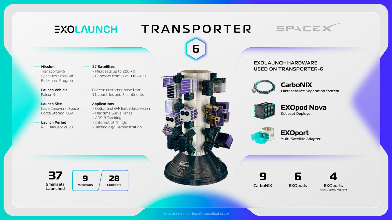 Image of Exolaunch mission 18