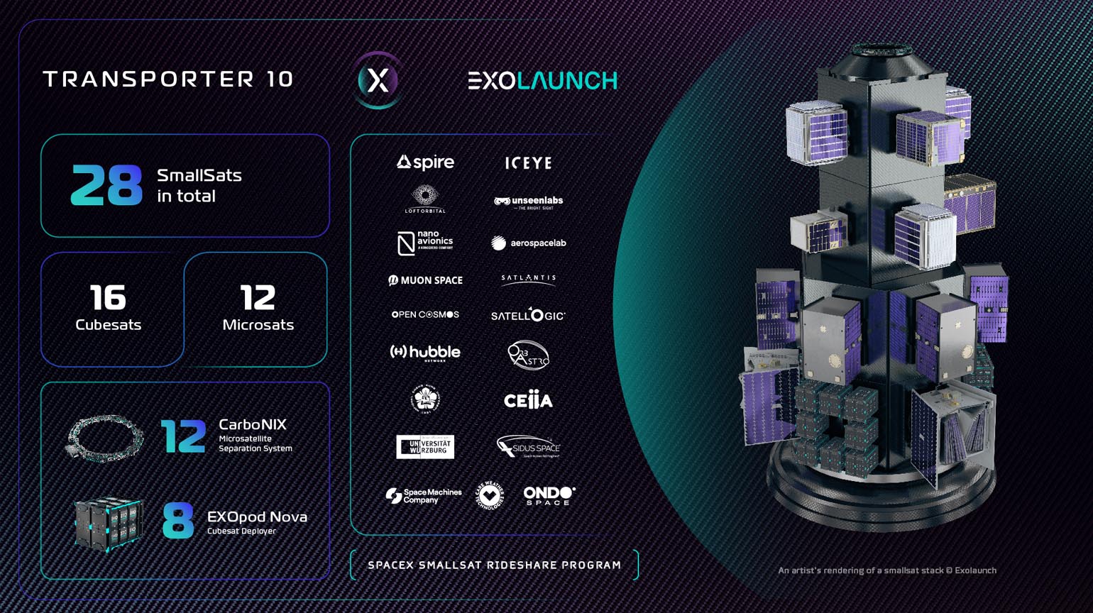 Image of Exolaunch mission 26